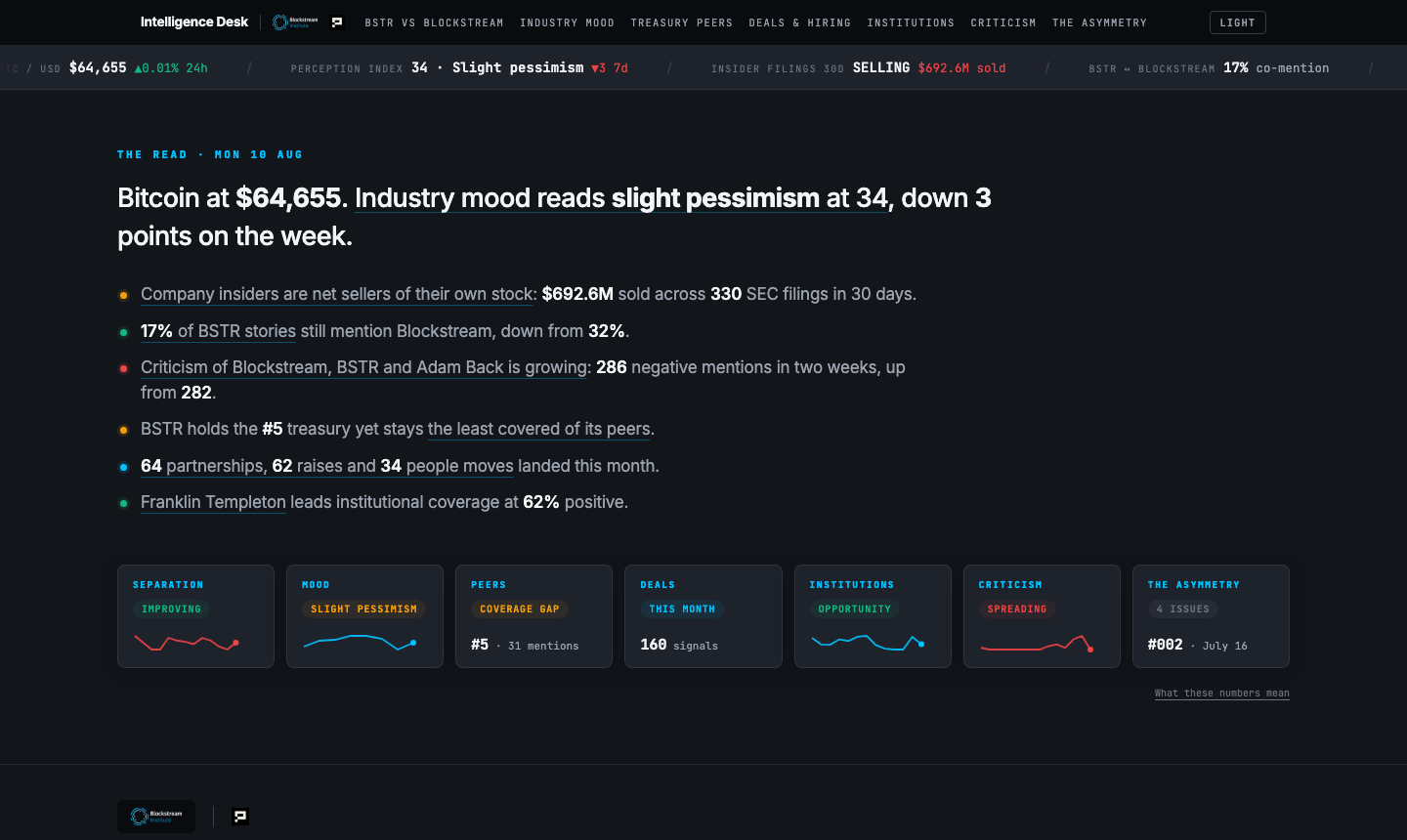 Blockstream Institute Intelligence Desk overview