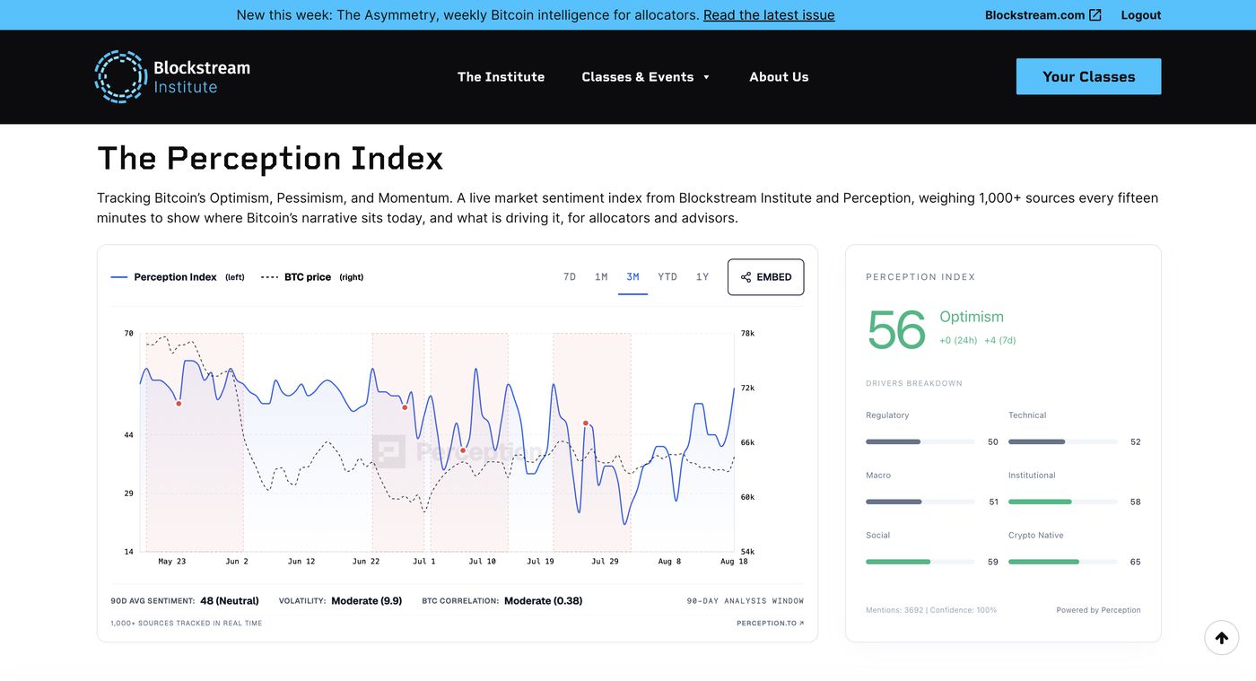 Perception Index staging capture